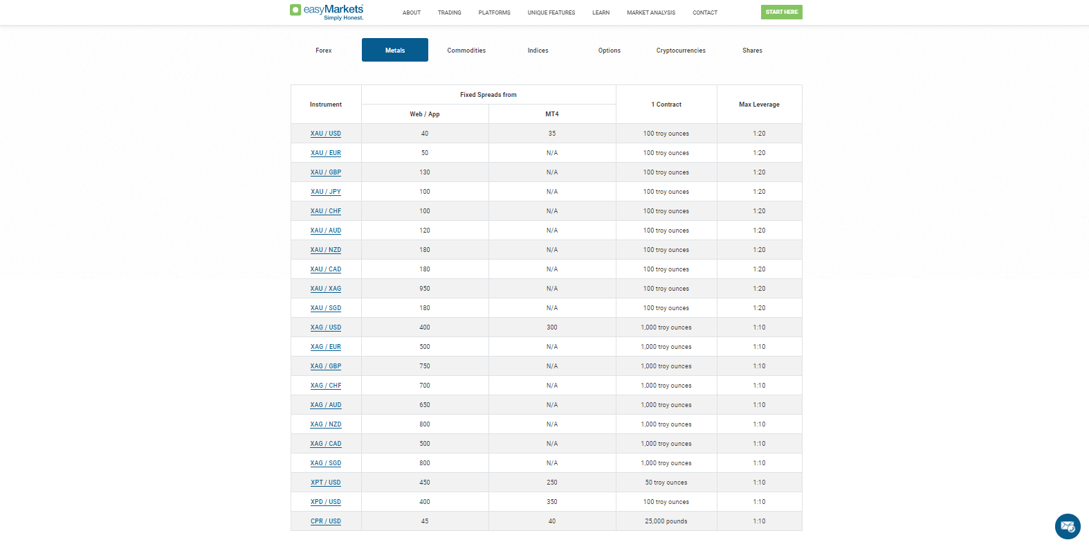 easyMarkets metals asset selection easyMarkets metals asset selection